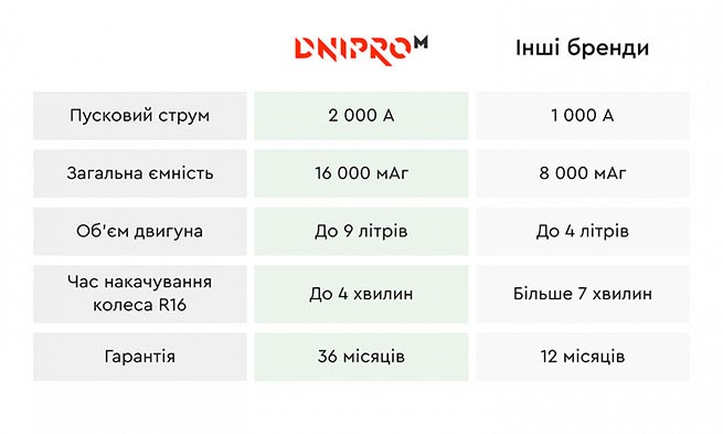 Характеристика товару «Чому обирають JS-16C» - фото №3