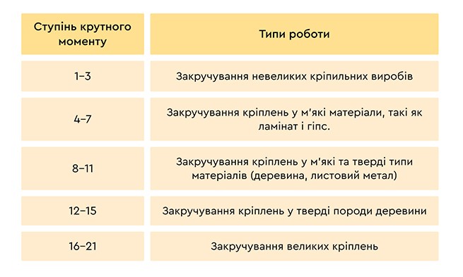 Характеристика товару «Режими роботи» - фото №3