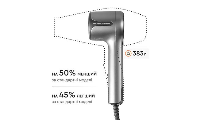 Характеристика товару «Компактний і зручний» - фото №3