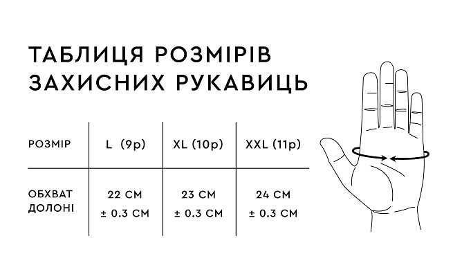 Рукавички захисні Dnipro-M KRAFT