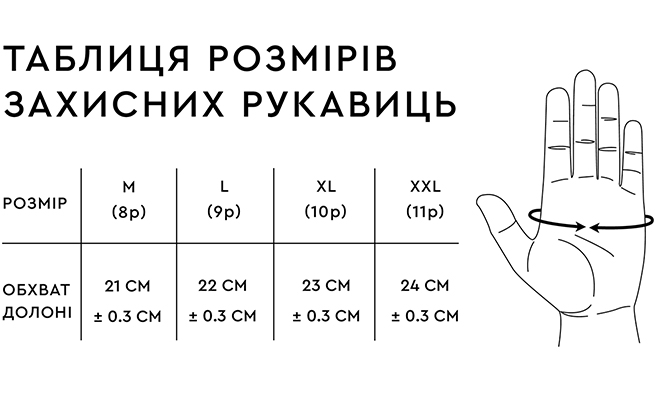 Розмірна таблиця